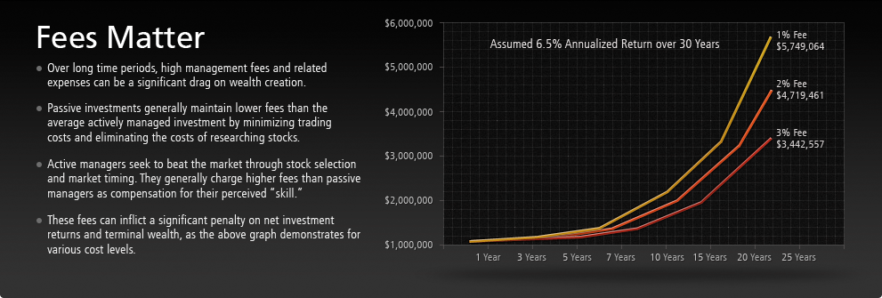 dimensional fund advisors case fixed 1 This article explains key tenets of dfa's approach and why our firm of active fund managers underperform their benchmarks1 index funds. dimensional fund advisors case fixed 1 This article explains key tenets of dfa's approach and why our firm of active fund managers underperform their benchmarks1 index funds.