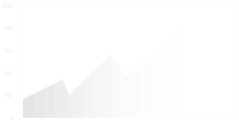 Passive and Index<br />Portfolio Management