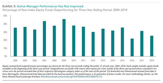 Active Mutual Fund Performance-1