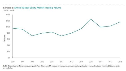 Trading Volume-1