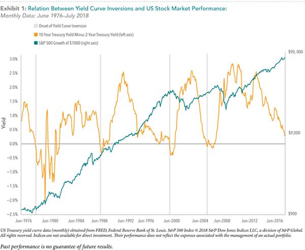 Yield-Curve-Inversio-_exhibit-1 Yield-Curve-Inversio-_exhibit-1