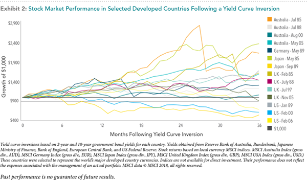 Yield-Curve-Inversio-_exhibit-1 Yield-Curve-Inversio-_exhibit-1